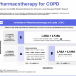 Pharmacotherapy for COPD